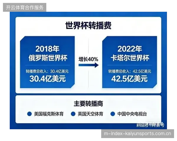 过度的版权分发层级诱发了全球赛事转播商的监管漏洞